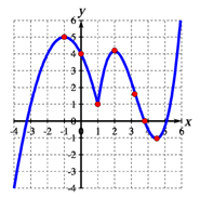 CalculusCurve